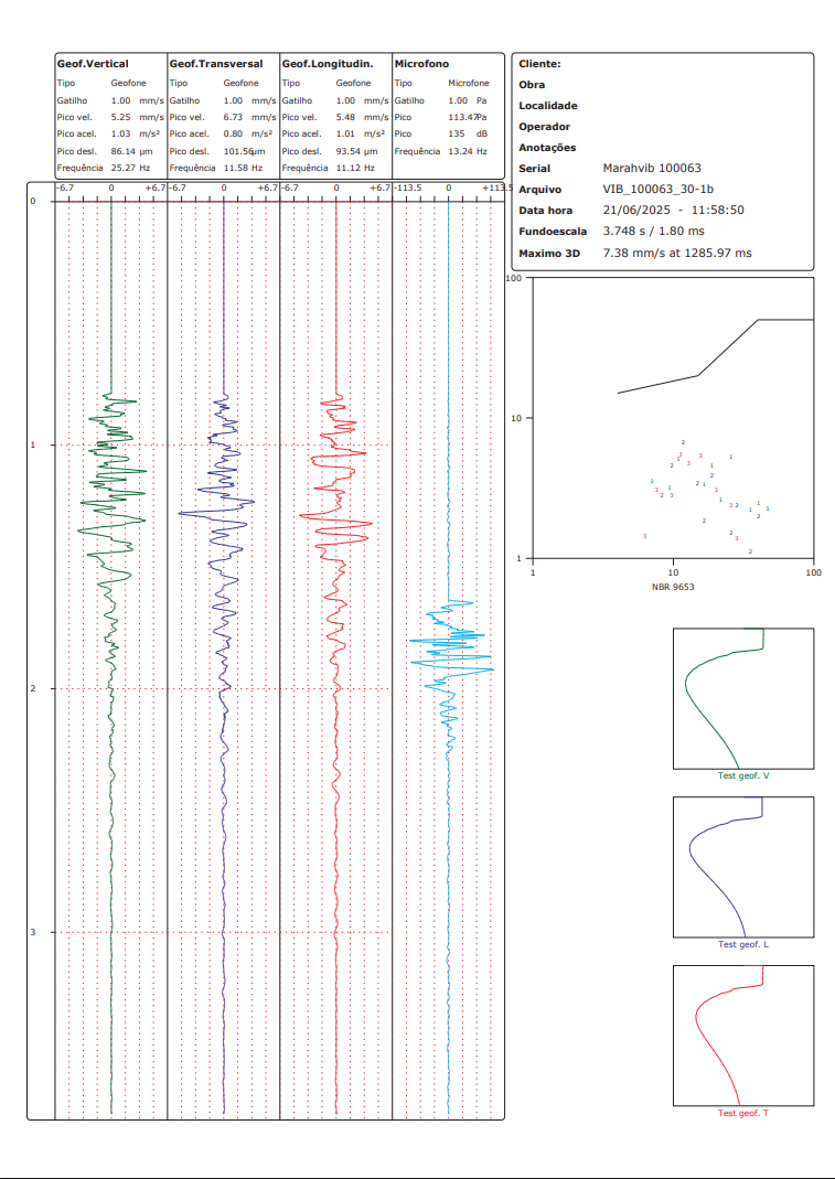 análise de vibrações